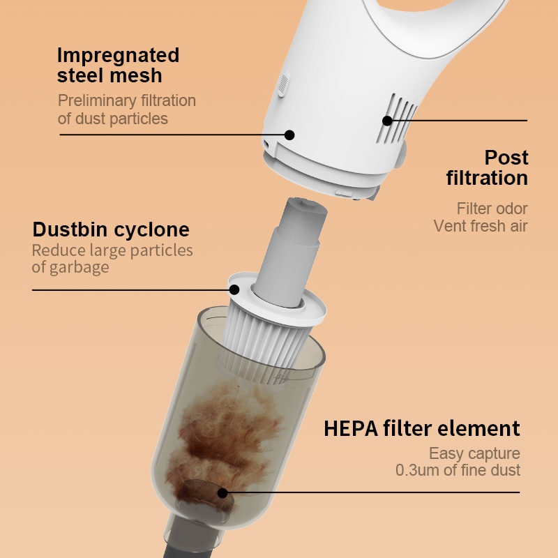 Portable Wireless Handheld Vacuum Cleaner, 15000Pa Strong Suction, 5-Fold Filtration System, Under 70dB Quiet Operation, 30-Min Battery, Multiple Attachments