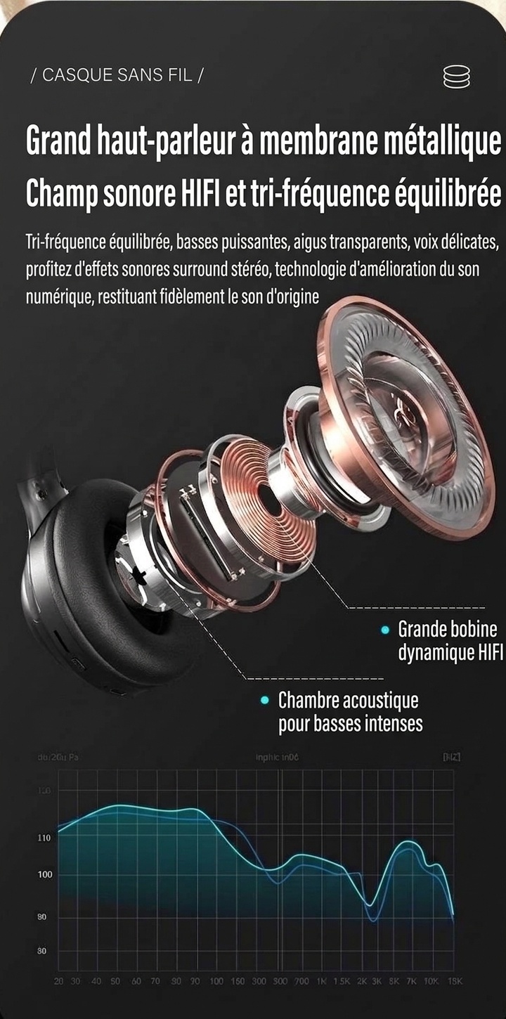 Foldable Wireless Over-Ear Bluetooth 5.3 Headphones
