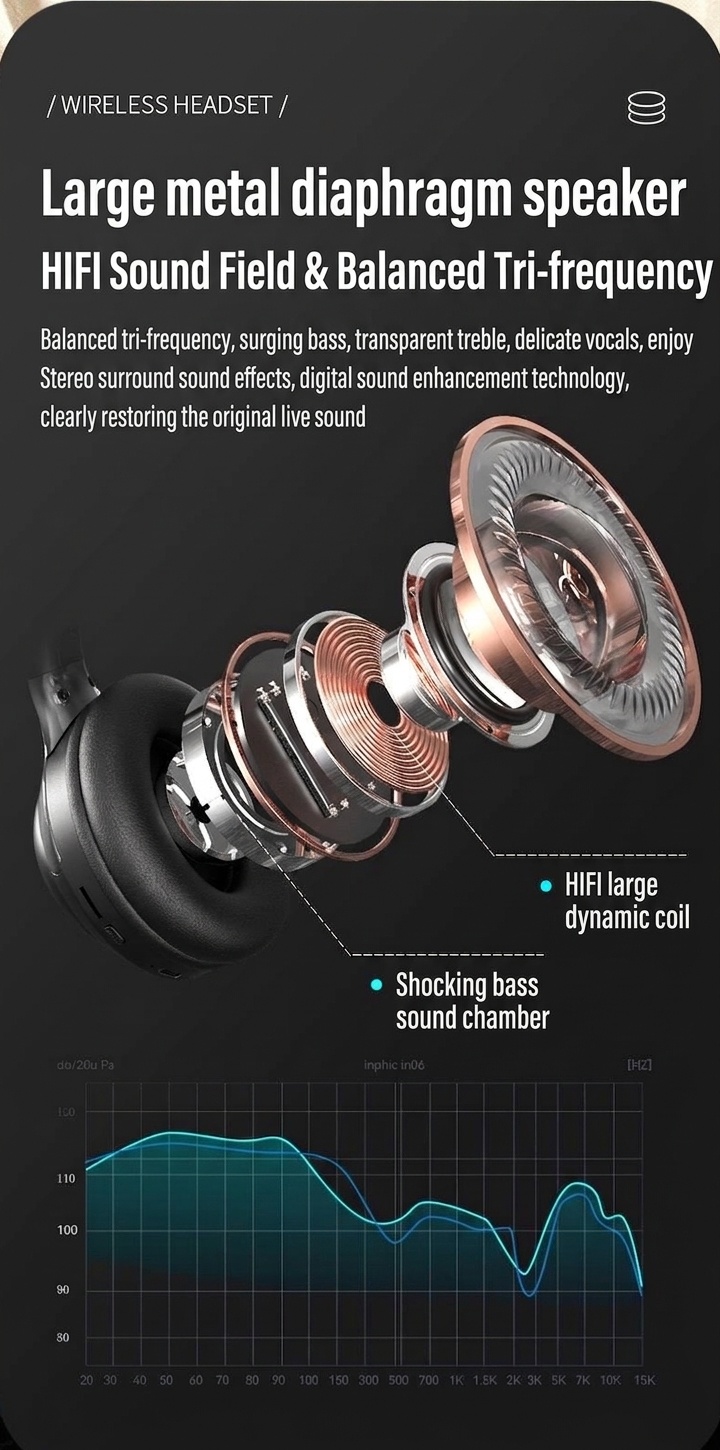 Foldable Wireless Over-Ear Bluetooth 5.3 Headphones