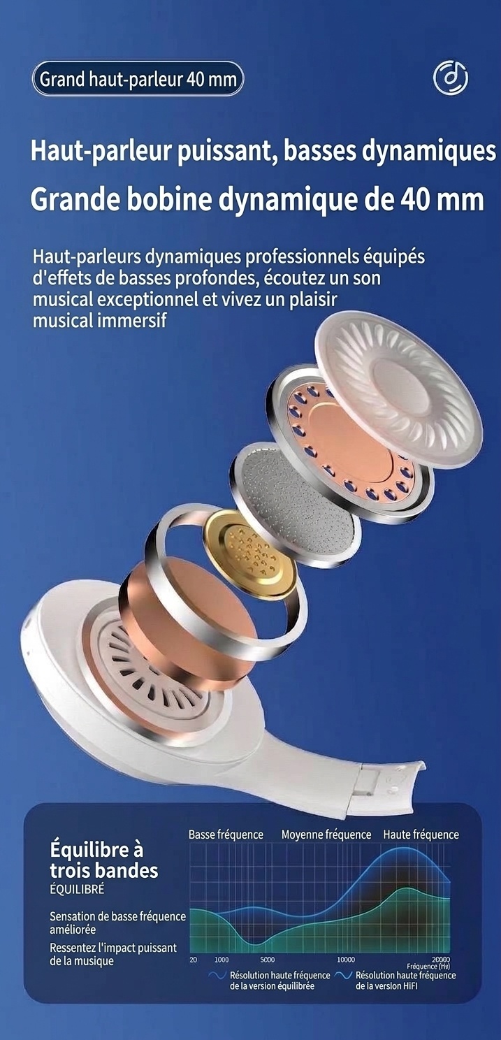 Wireless Bluetooth 5.3 Foldable Over-Ear Headphones