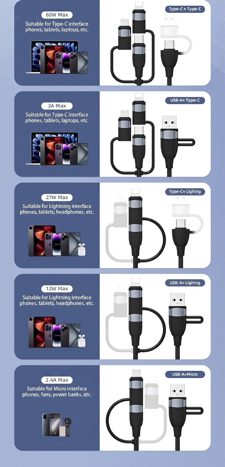 5-in-1 60W PD Fast Charging Cable, USB-A/USB-C to Lightning/Micro USB Multi Charger Cord for iPhone, iPad, Android