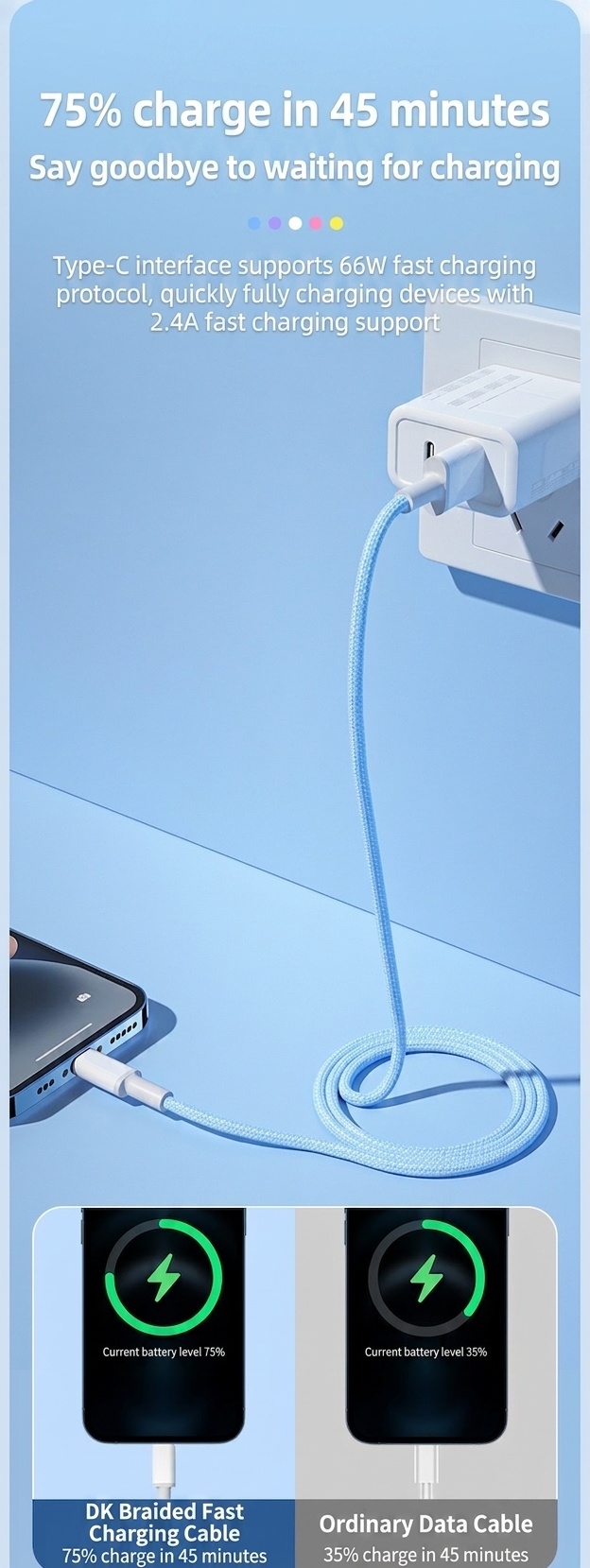 66W Multi-Port Charging Cable, Nylon Braided Universal Fast Charger USB Cord for Phones and Tablets