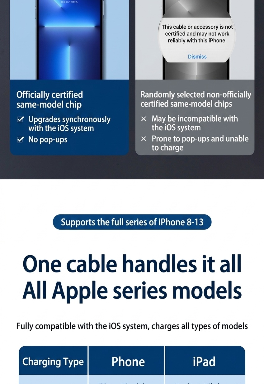 PD snellaadkabel USB-C naar Lightning, slimme chip MFi-gecertificeerde kabel voor iPhone 14/13/12
