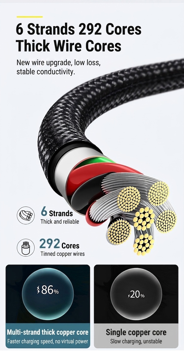66W Durable Nylon Braided USB Data Cable, Fast Charging Sync Cord for Universal Phones