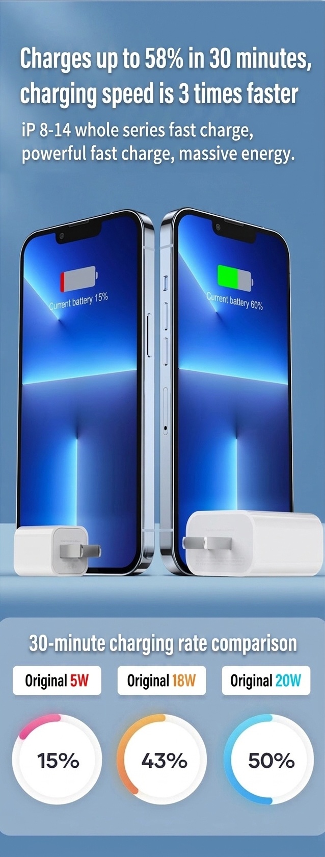 20W PD Fast Charger Block & USB-C to Lightning Cable Set, Wall Adapter for iPhone