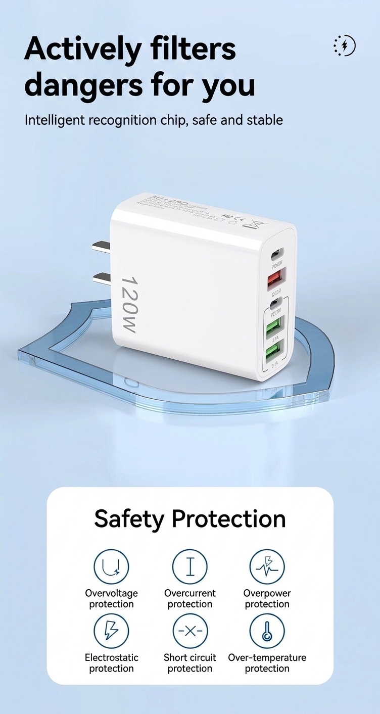 120W 5-Port USB-C PD Fast Charger for Phones and Tablets