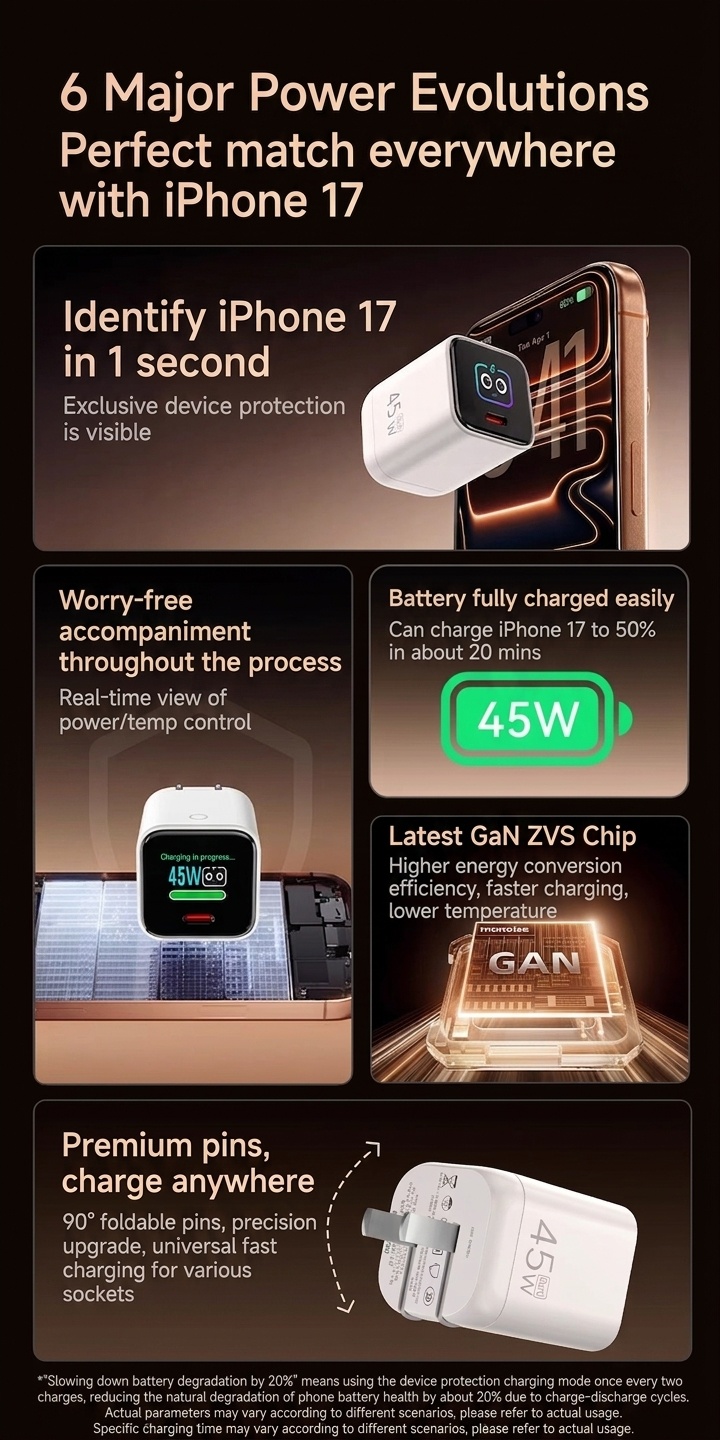 45W GaN Fast Charger with TFT Display and Foldable Plug