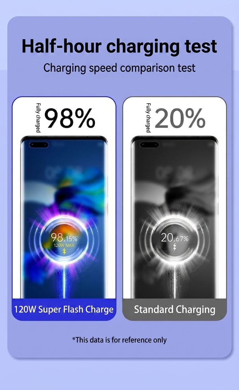 120W Super Fast Charger for Xiaomi Redmi Black Shark Phones