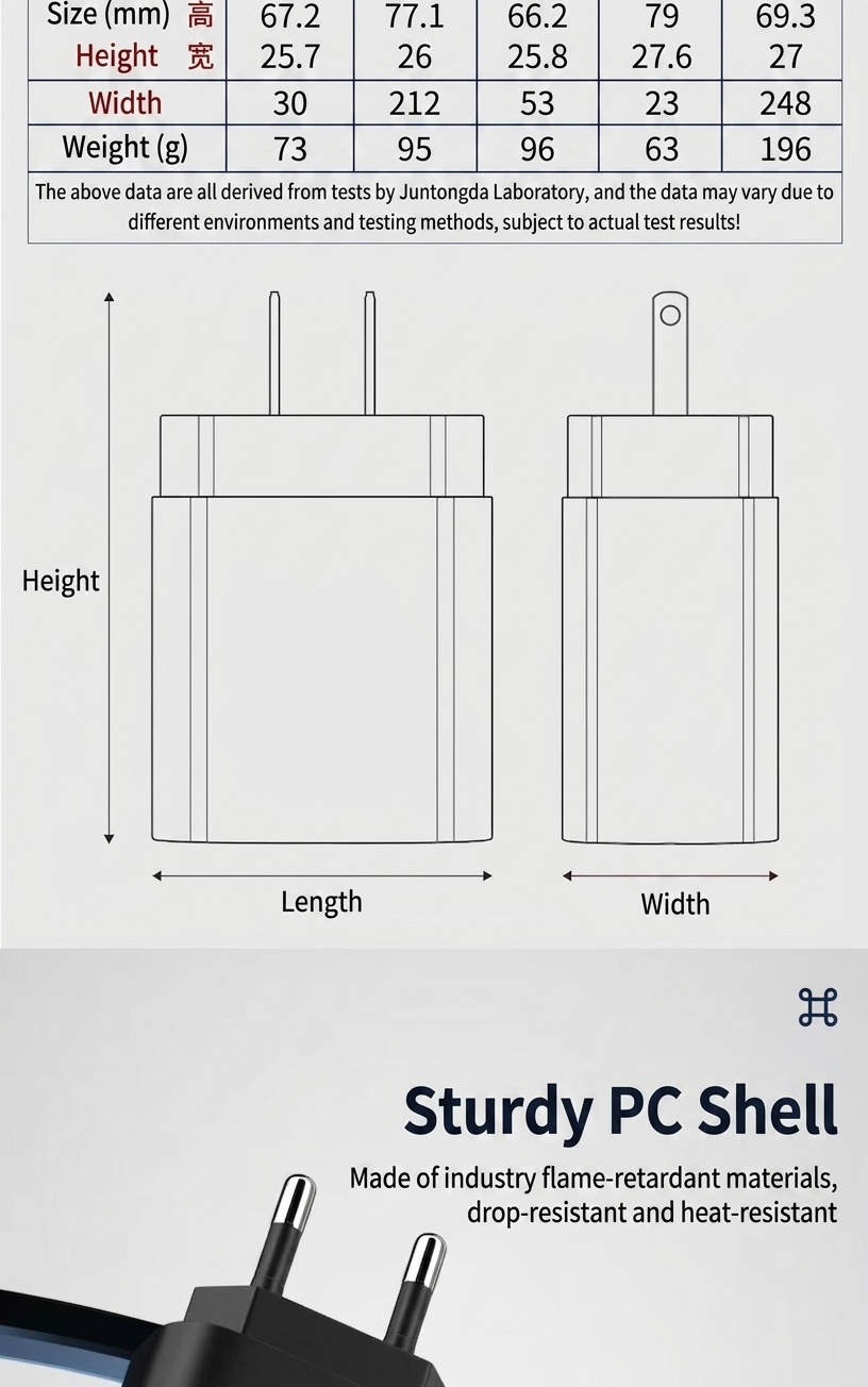 25W USB-C Fast Charger Adapter for Phones and Tablets