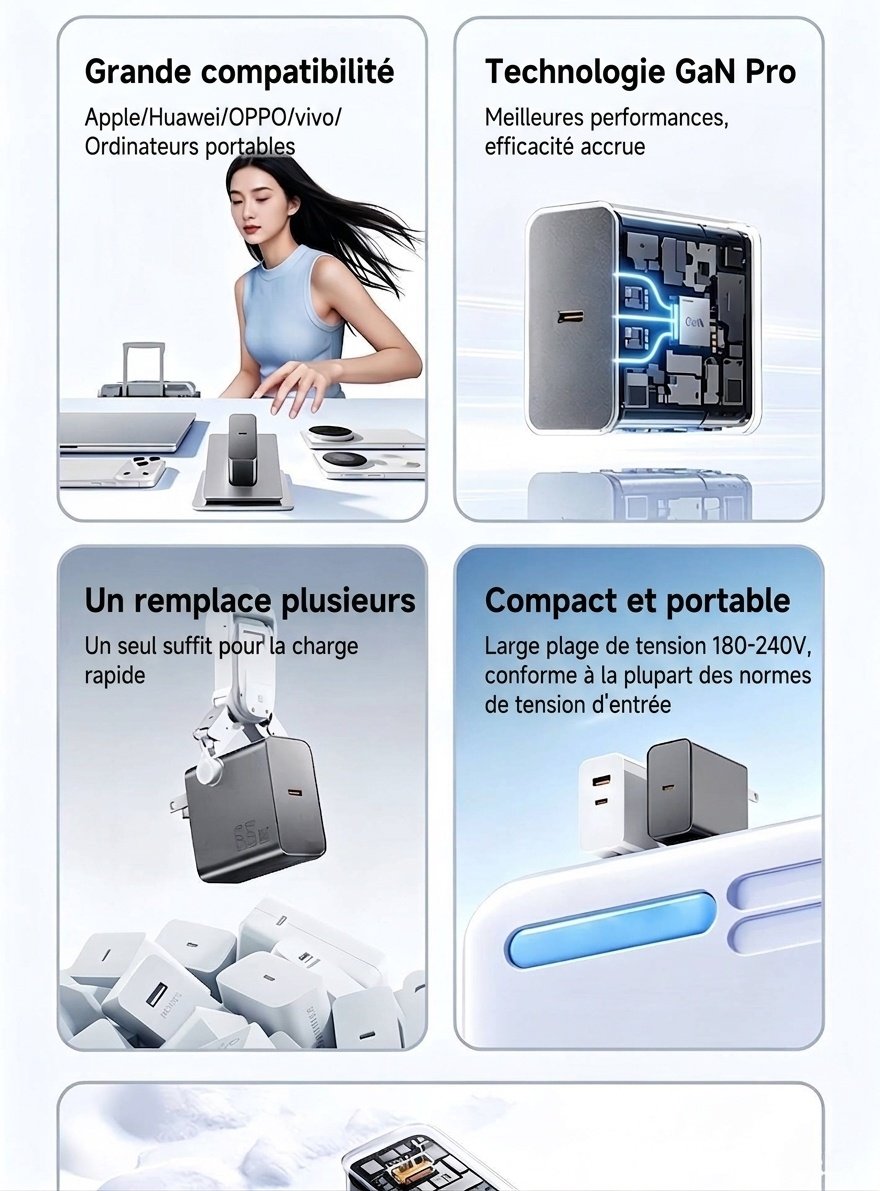Chargeur rapide GaN 65 W, adaptateur mural double port USB-C et USB-A