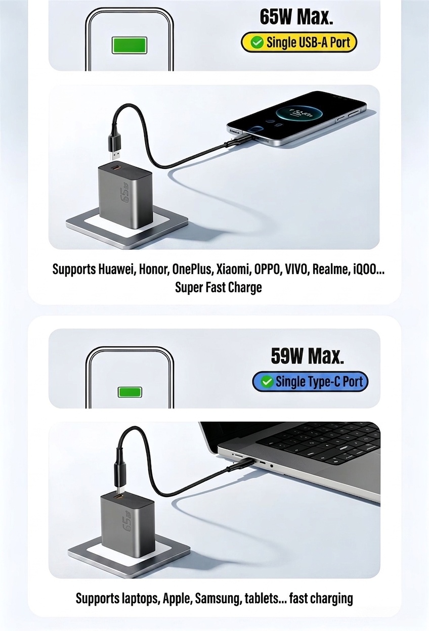65W GaN Fast Charger, USB-C and USB-A Dual Port Wall Adapter