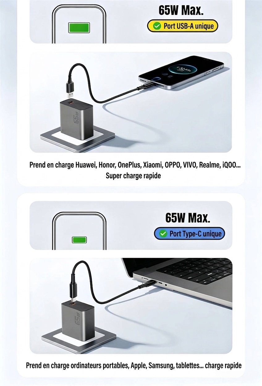 Chargeur rapide GaN 65 W, adaptateur mural double port USB-C et USB-A