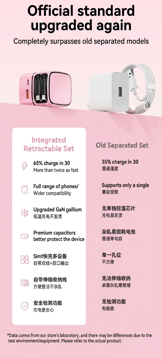 35W GaN Fast Charger with Retractable Type-C and Lightning