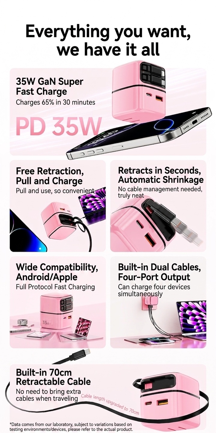 35W GaN Fast Charger with Retractable Type-C and Lightning