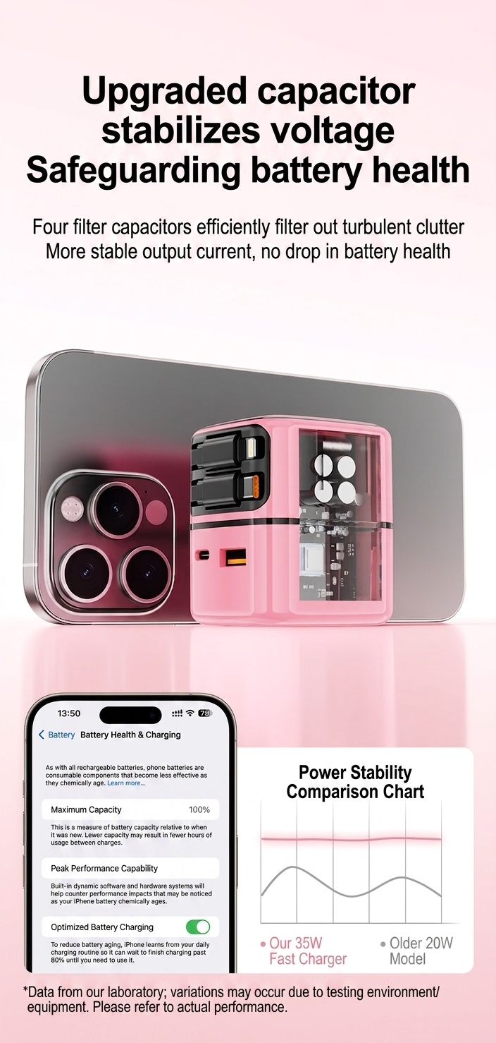 35W GaN Fast Charger with Retractable Type-C and Lightning