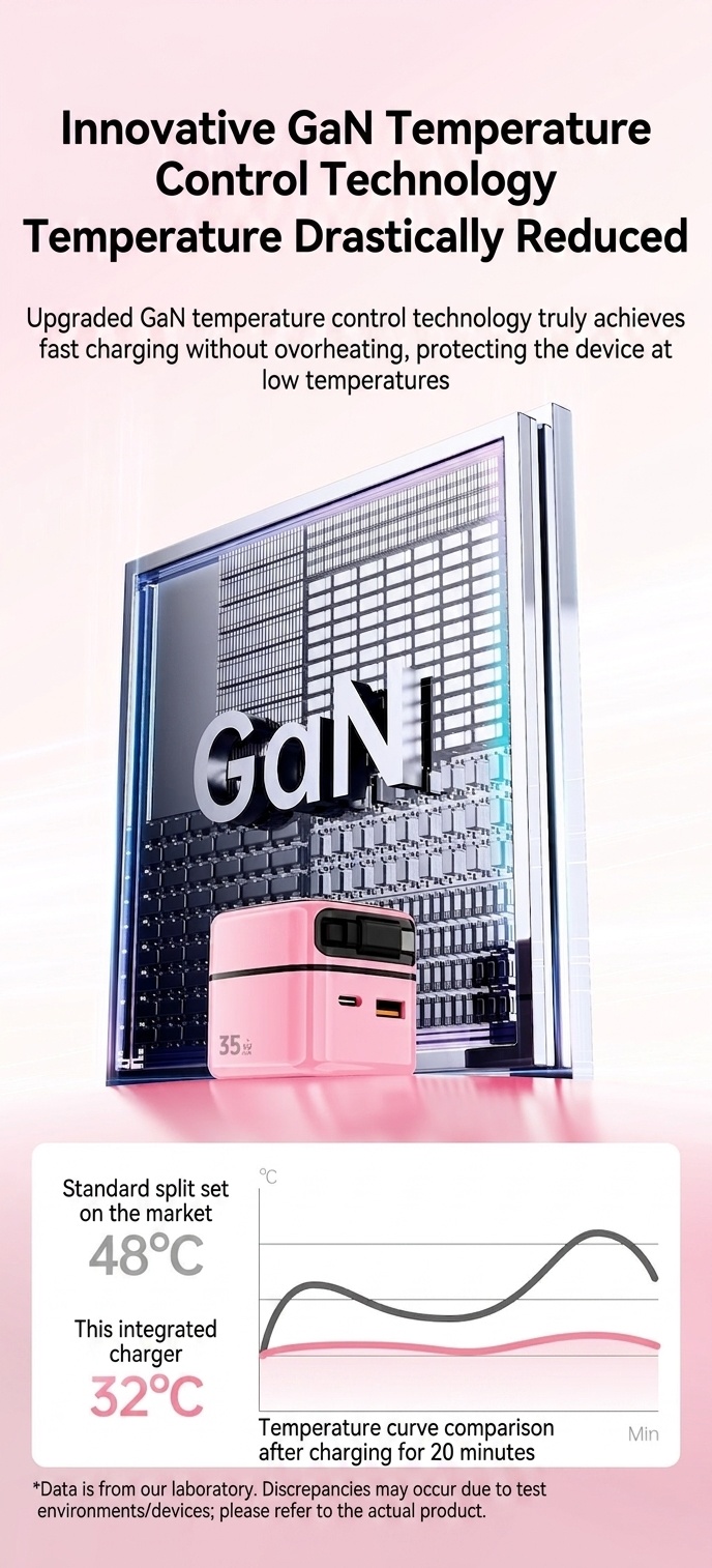 35W GaN Fast Charger with Retractable Type-C and Lightning