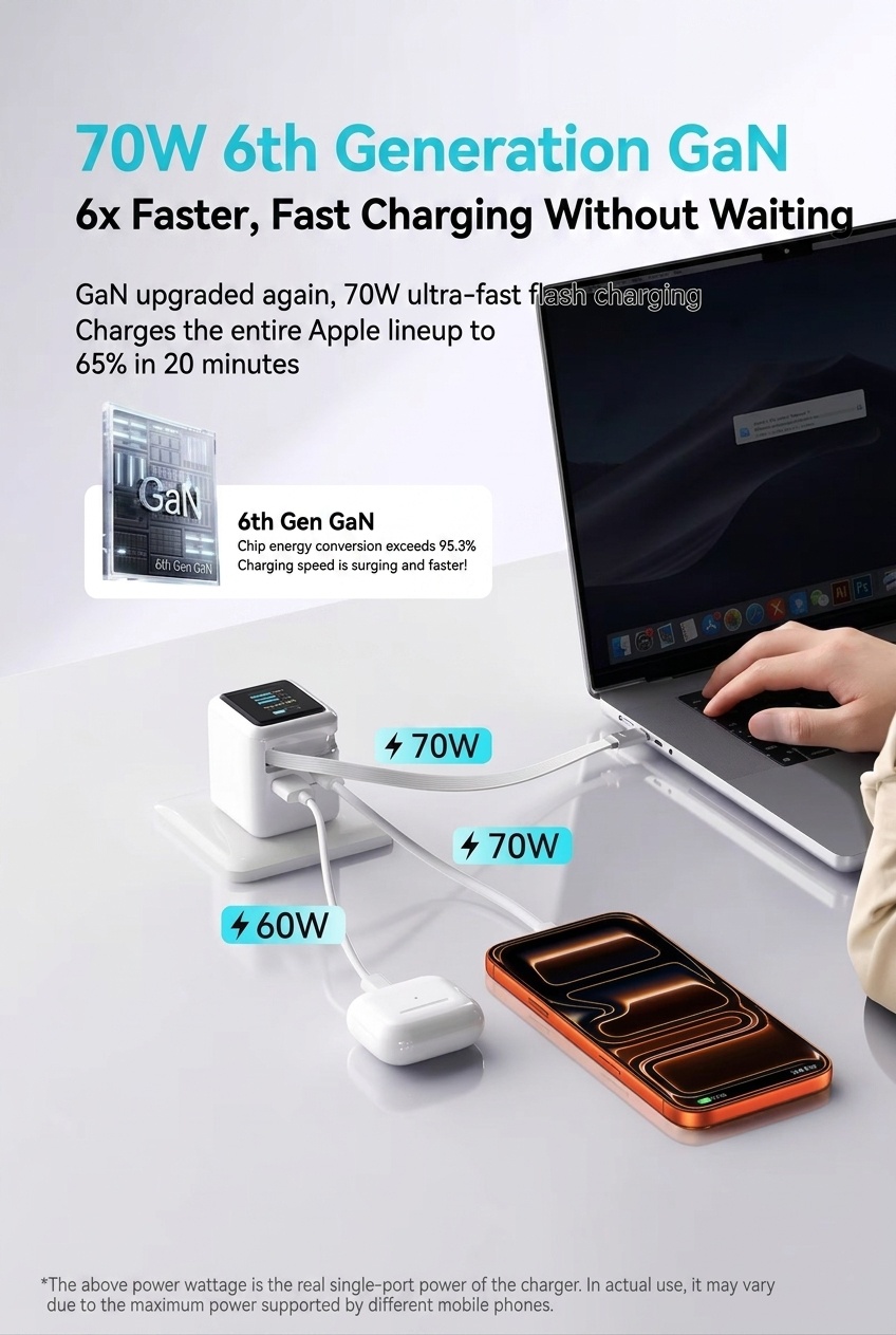 70W GaN Fast Charger with Retractable Cable and Smart Display