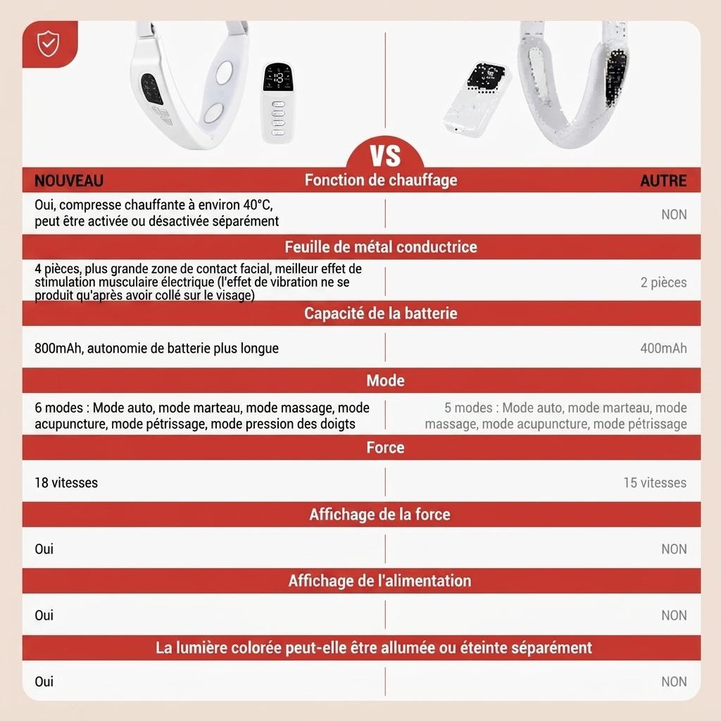 Appareil de massage liftant le visage en V - Thérapie EMS et lumière LED