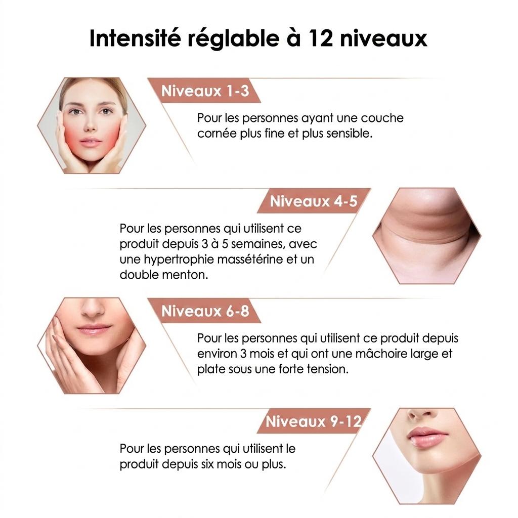 Appareil de massage amincissant V-Face | Appareil de lifting du visage à micro-courant