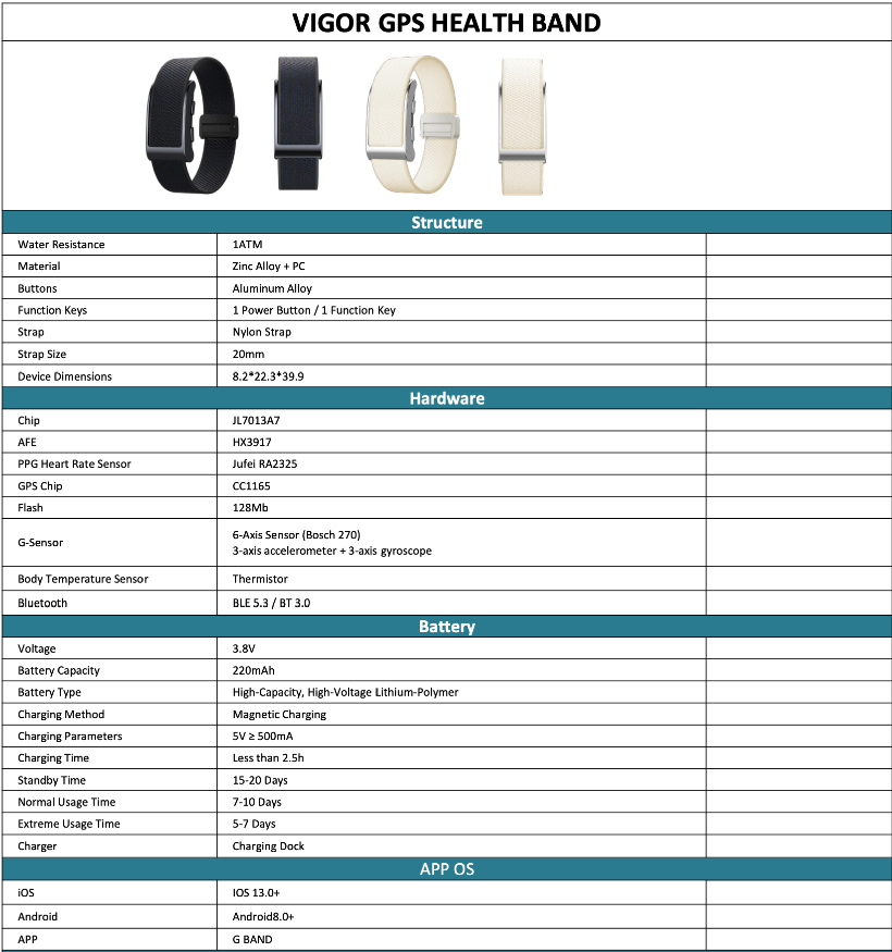 VIGOR schermloze GPS-gezondheidstracker smartband