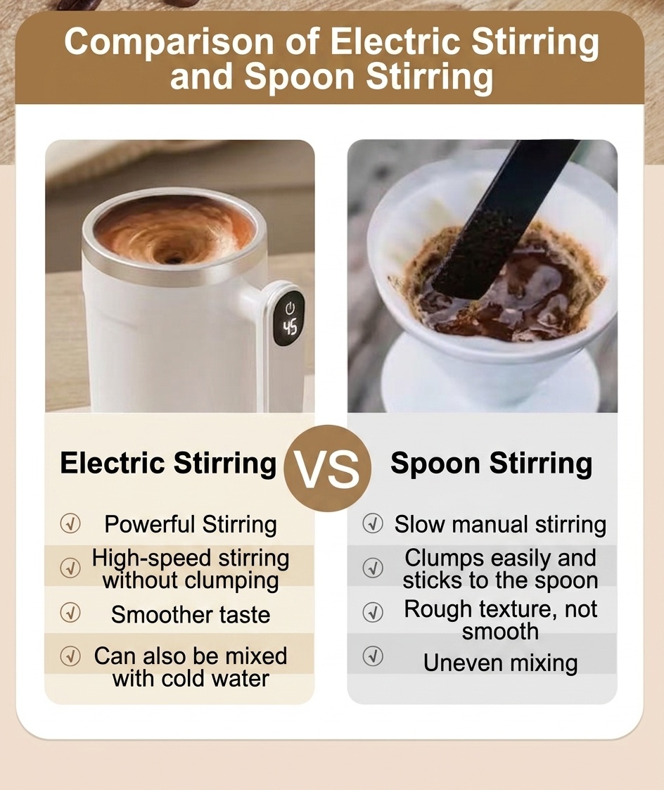 Intelligenter 400-ml-Kaffeebecher mit Selbstumrührfunktion, gut lesbarer Temperaturanzeige, magnetischem Rotor, Edelstahl 304, 300-mAh-Akku (USB-C-Ladefunktion)