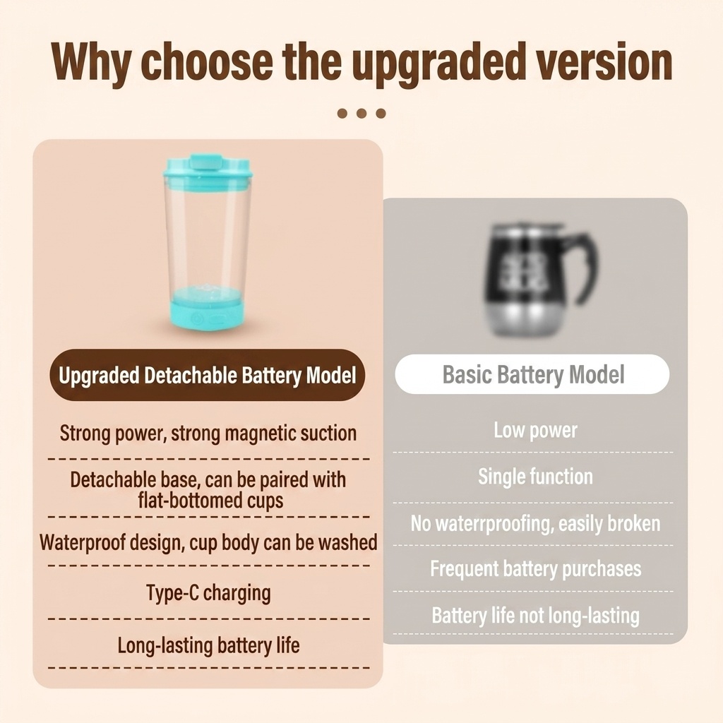 Automatischer, selbstumrührender Kaffeebecher, tragbarer, per USB aufladbarer Magnetbecher zum automatischen Mischen von Kaffee und Proteinshakes, abnehmbarer Boden, USB-C-Ladeanschluss
