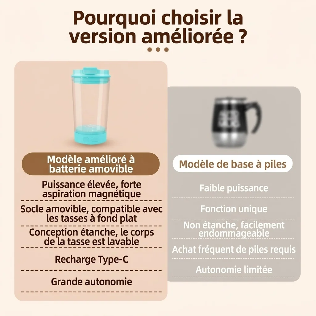 Mug à café auto-mélangeur automatique, rechargeable par USB, avec base amovible et chargement USB Type-C.