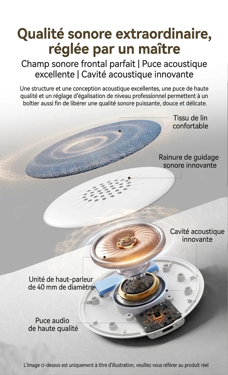 Machine à bruit blanc à placer sous l'oreiller pour favoriser le sommeil, haut-parleur Bluetooth 5.4 de 40 mm avec autonomie de 48 h et tissu doux pour la peau pour un sommeil profond