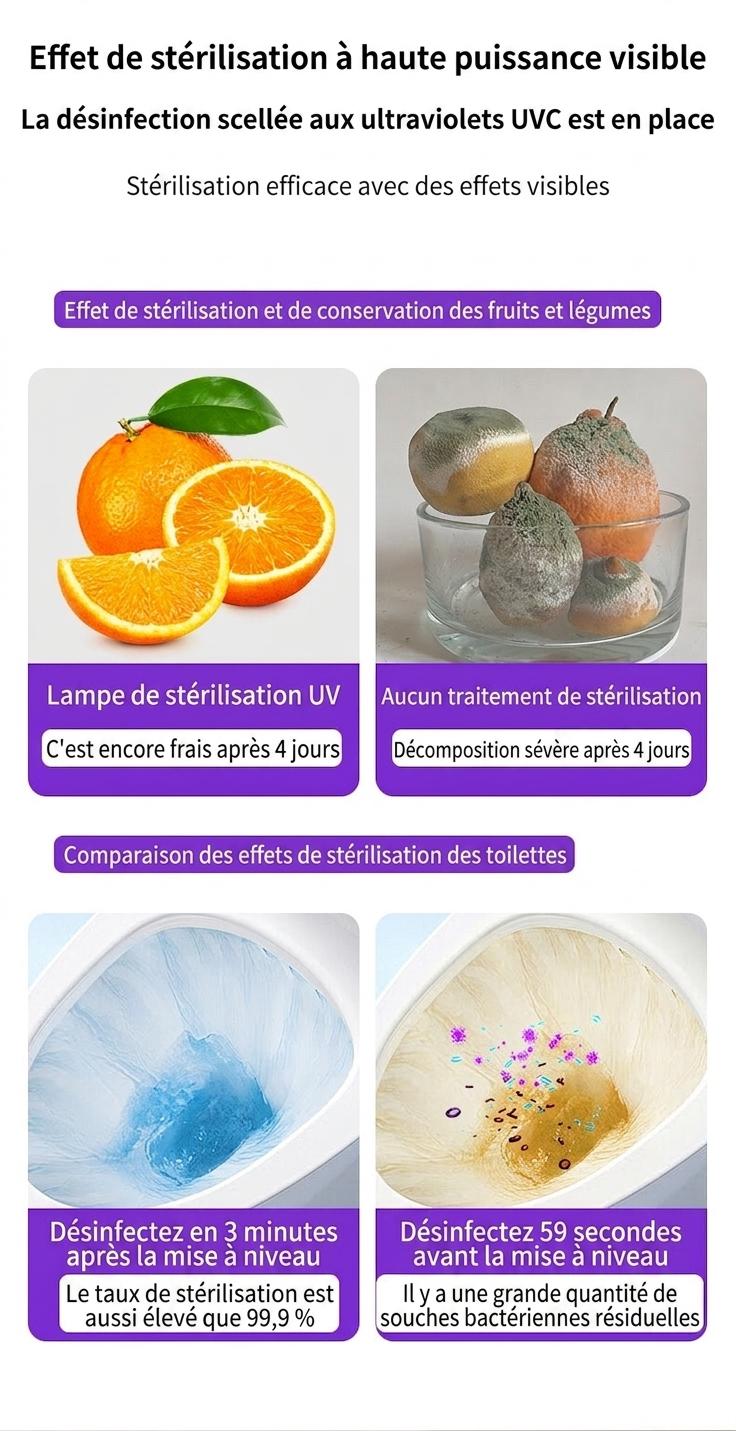 Lampe de stérilisation UV étanche RGB anti-virus pour toilettes avec veilleuse automatique et détecteur de mouvement