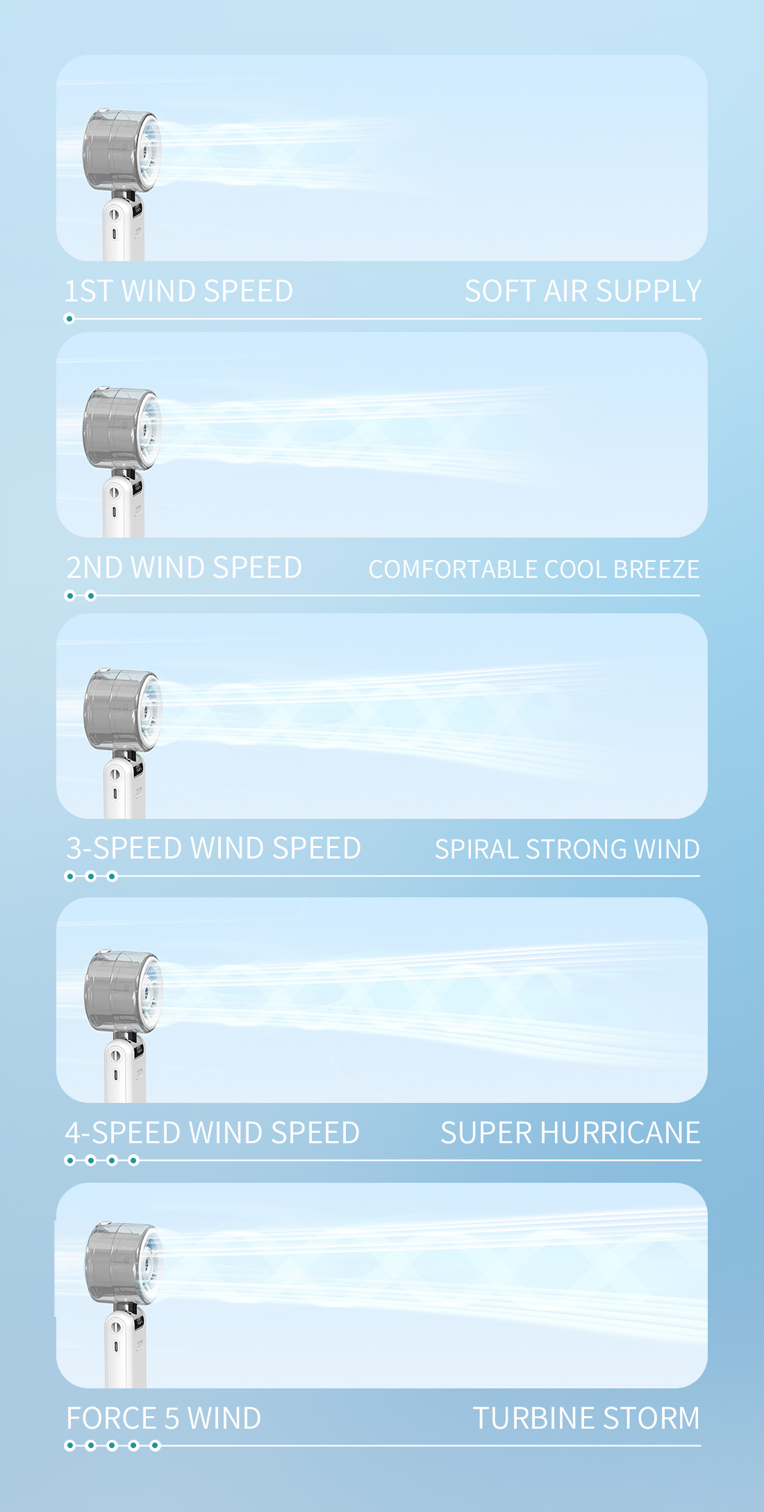 Supercooler, faltbarer Sprühventilator: Tragbarer Mini-Ventilator für kühle Sommertage