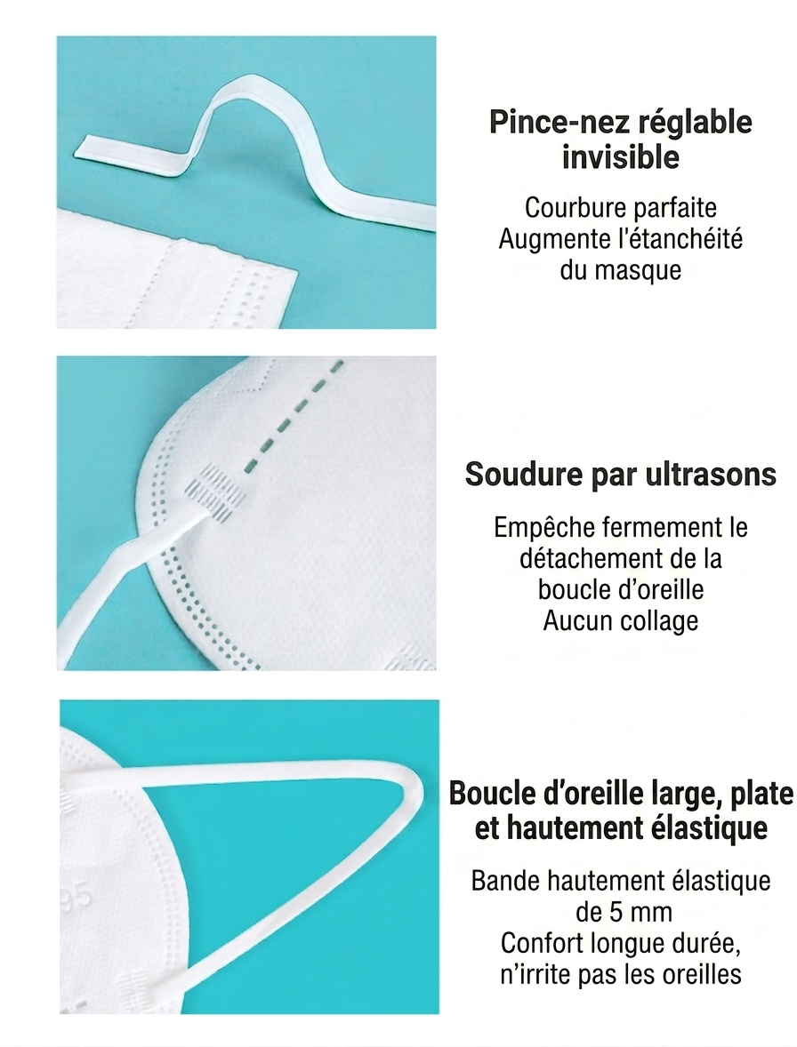Masques N95 antivirus pour adultes, protection 5 couches, anti-poussière industrielle 3D, 25 pièces/boîte, emballés individuellement