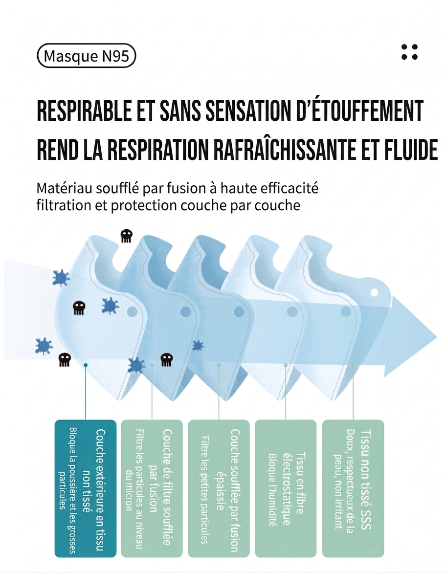Masques N95 antivirus pour adultes, protection 5 couches, anti-poussière industrielle 3D, 25 pièces/boîte, emballés individuellement