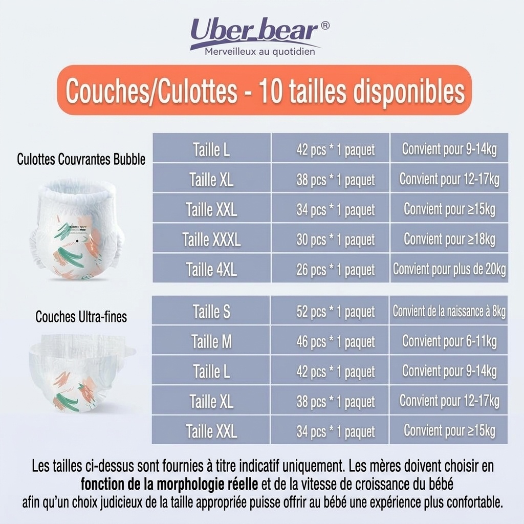 Uber.bear Culottes d'apprentissage ultra-minces et respirantes pour bébé, couches-culottes anti-fuites à 360° (paquet de 10)