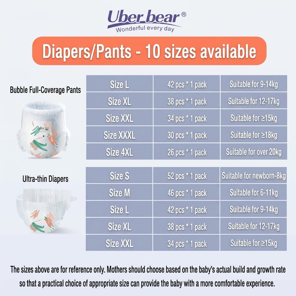 Pañales de entrenamiento para bebés Uber.bear ultrafinos y transpirables, a prueba de fugas de 360° (paquete de 10)