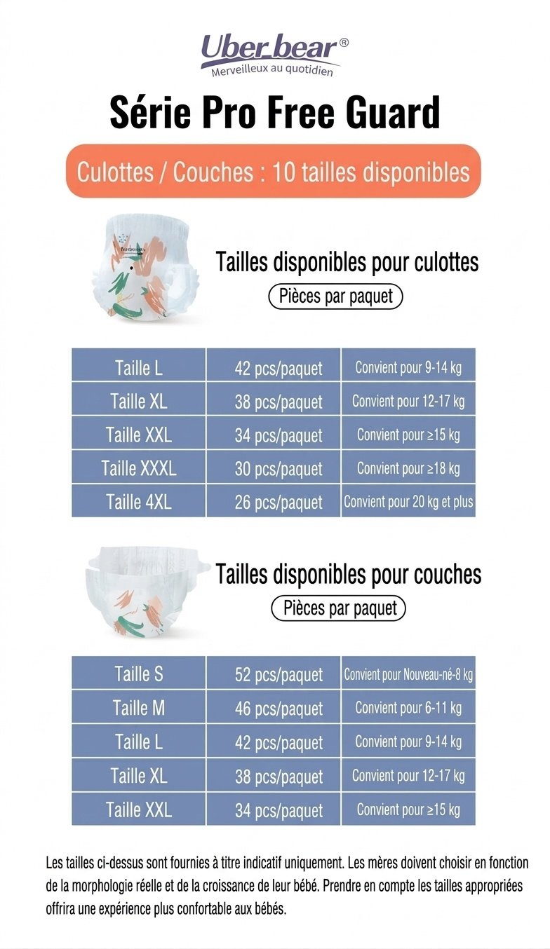 Uber.bear Culottes d'apprentissage ultra-minces et respirantes pour bébé, couches-culottes anti-fuites à 360° (paquet de 10)