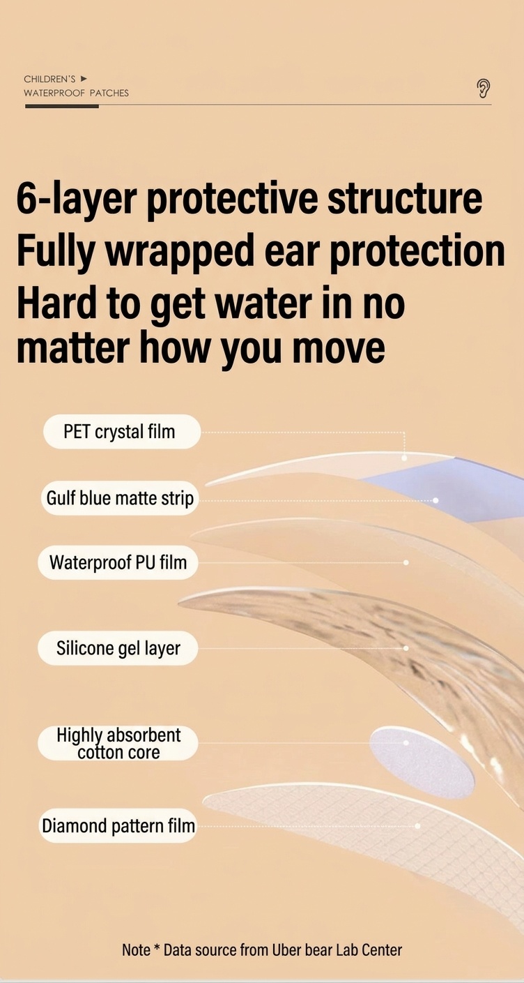 Parches impermeables para oídos de bebé, ideales para nadar y bañarse, protectores de oídos de silicona hipoalergénica (paquete de 20)