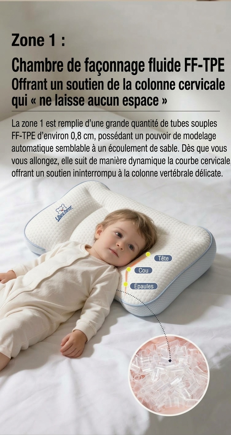 Oreiller ergonomique pour bébé, oreiller plat de soutien pour la colonne vertébrale et la nuque, lavable et profilé (0-6 mois et plus)