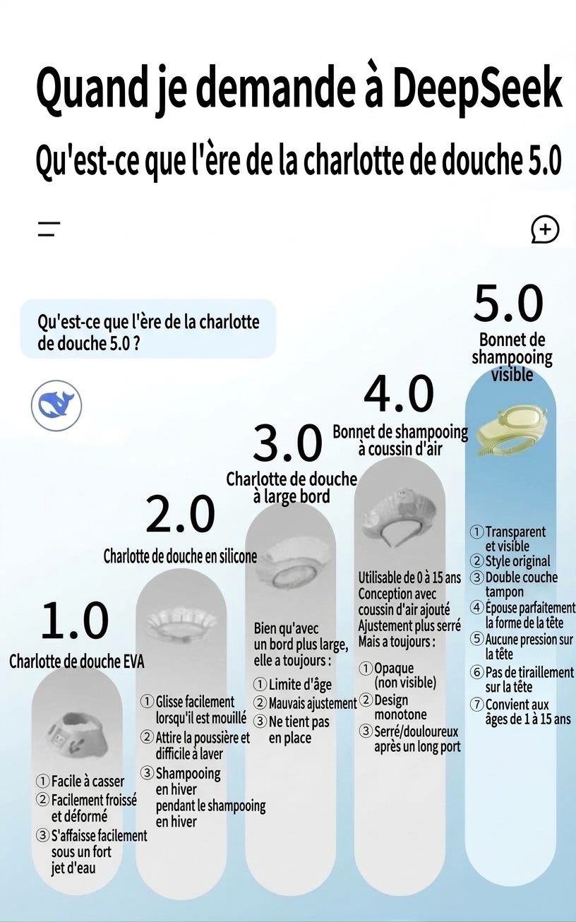 Visière de bain et protection pour shampoing pour bébé, bonnet de douche ajustable avec protection des yeux et des oreilles (1-15 ans)