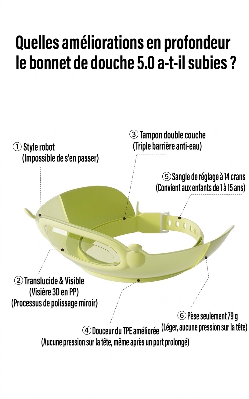 Visière de bain et protection pour shampoing pour bébé, bonnet de douche ajustable avec protection des yeux et des oreilles (1-15 ans)