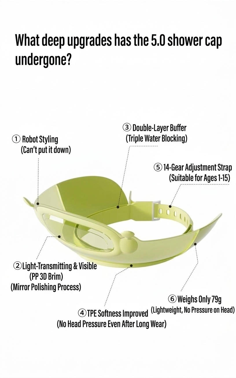 Baby Bath Visor & Shampoo Shield, Adjustable Eye & Ear Water Protection Shower Hat (1-15 Years)