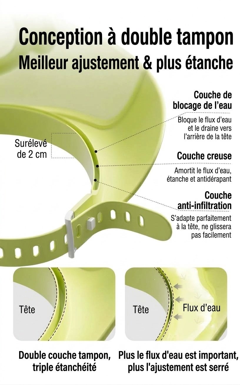 Visière de bain et protection pour shampoing pour bébé, bonnet de douche ajustable avec protection des yeux et des oreilles (1-15 ans)