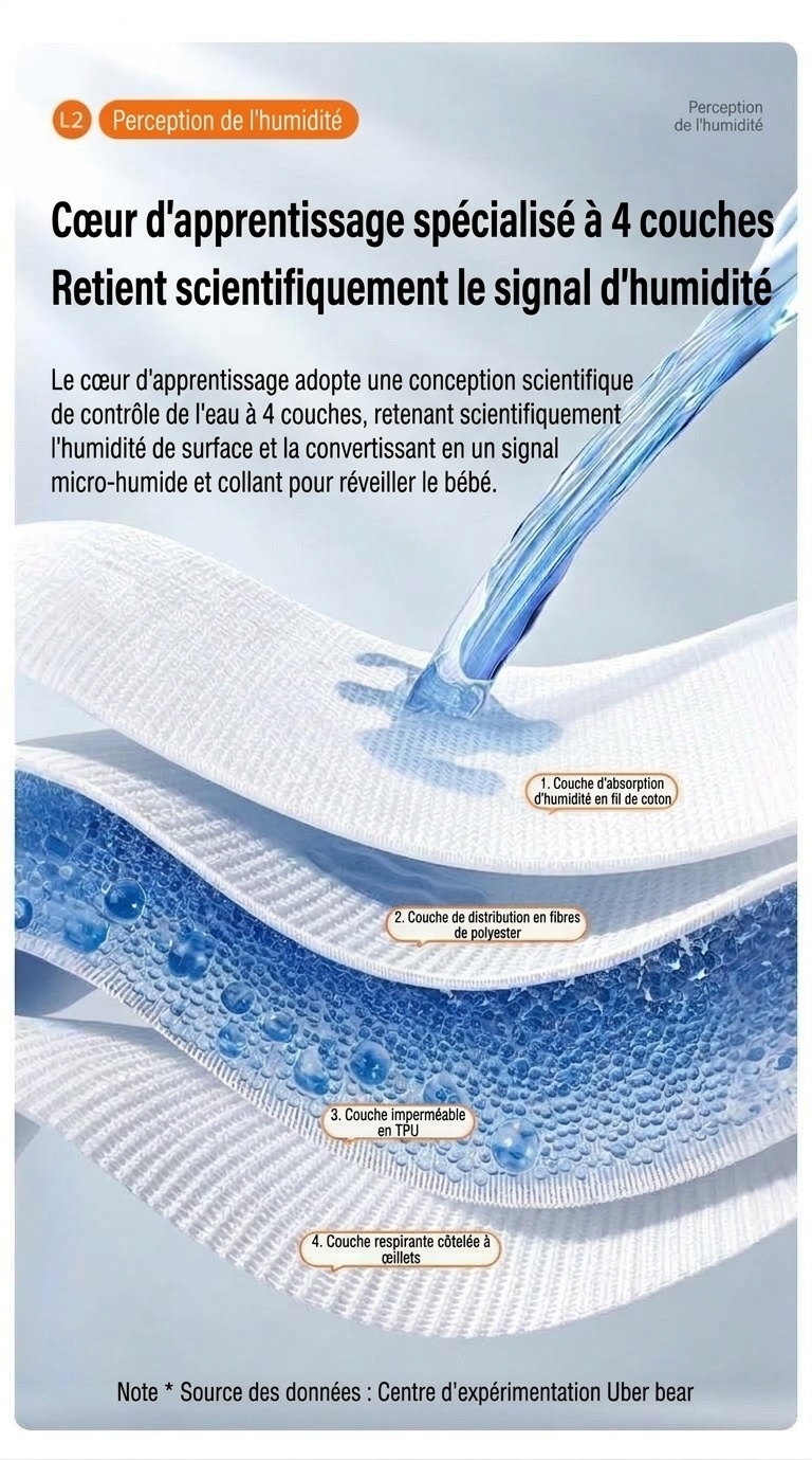 Culottes d'apprentissage de la propreté en coton lavable pour bébé, sous-vêtements réutilisables, respirants et anti-fuites pour tout-petits