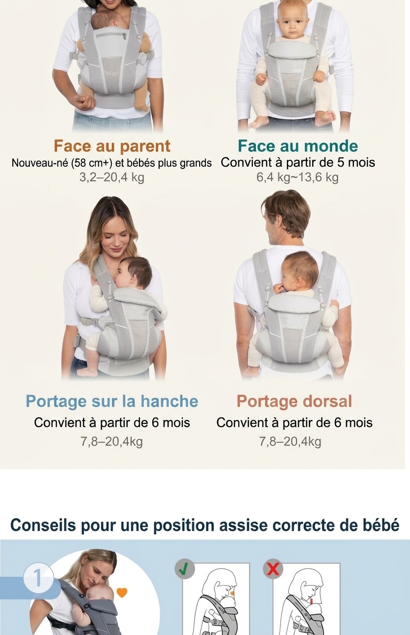 Porte-bébé ergonomique tout-en-un OMNI 360 avec filet respirant