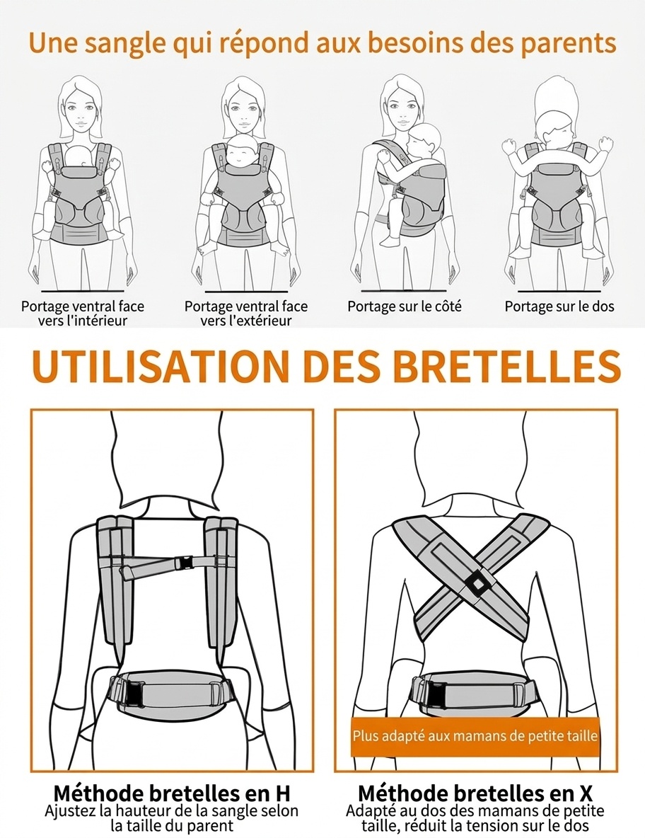 Porte-bébé ergonomique tout-en-un OMNI 360 avec filet respirant