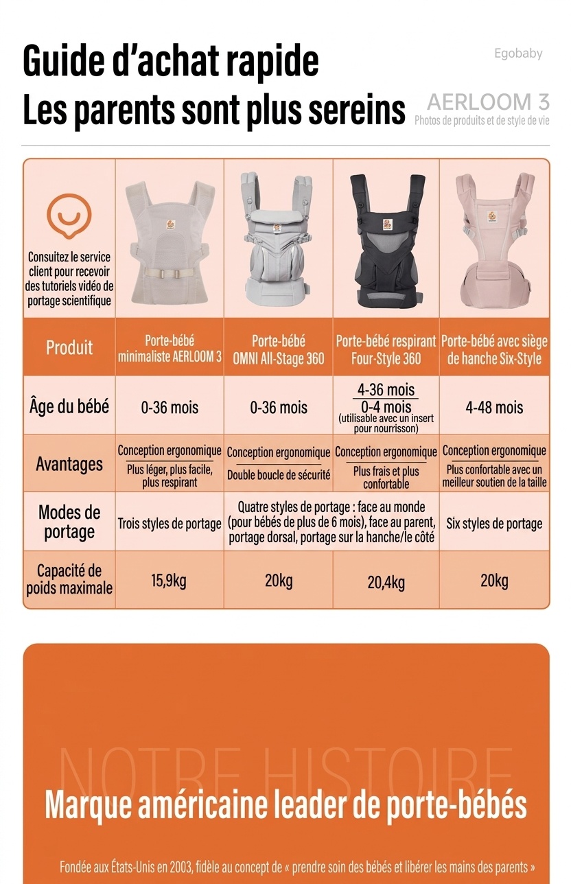 Porte-bébé respirant Ergobaby Aerloom - Ergonomique 3 en 1