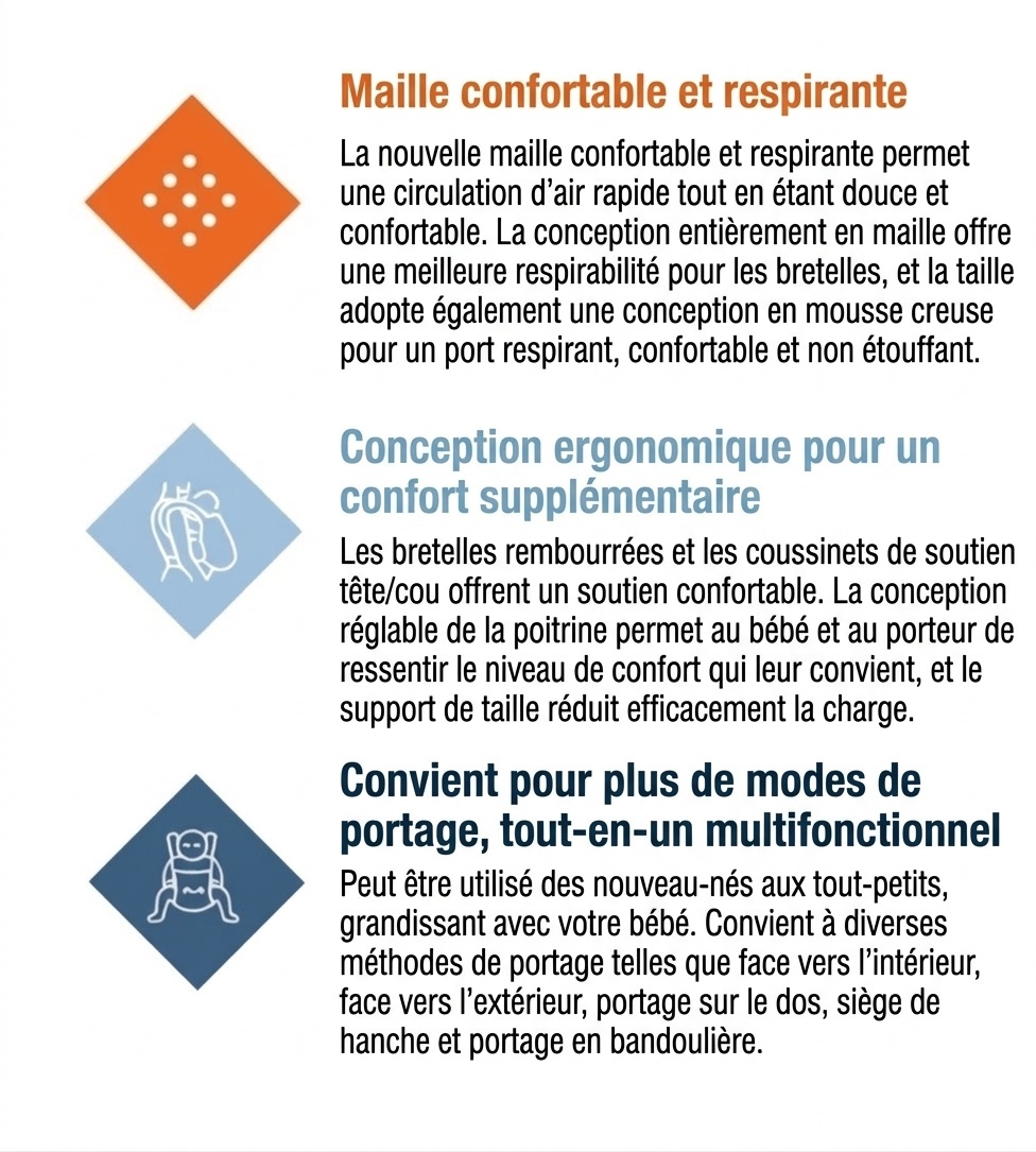 Porte-bébé avec repose-taille intégré, léger et multifonctionnel, portage ventral et dorsal, position horizontale pour les nouveau-nés, pour une utilisation en extérieur