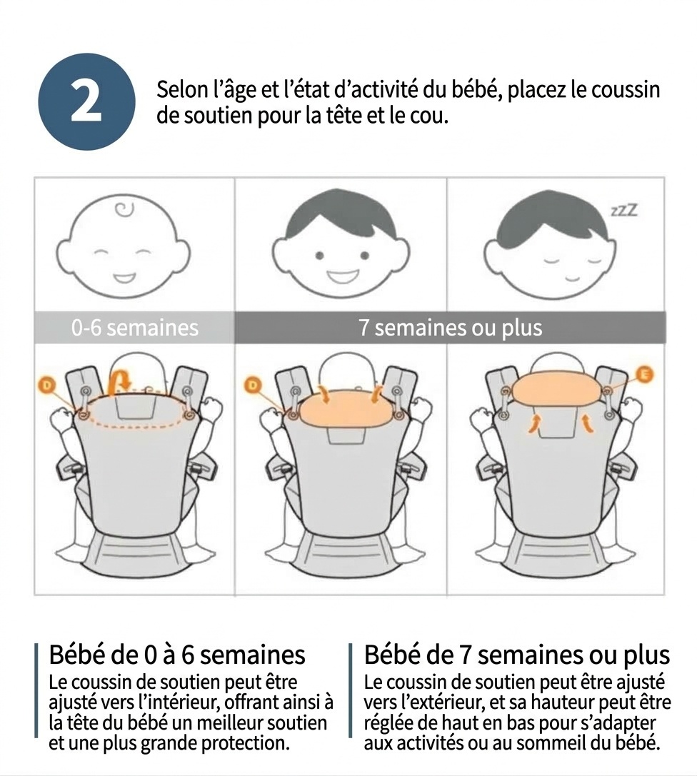 Porte-bébé avec repose-taille intégré, léger et multifonctionnel, portage ventral et dorsal, position horizontale pour les nouveau-nés, pour une utilisation en extérieur