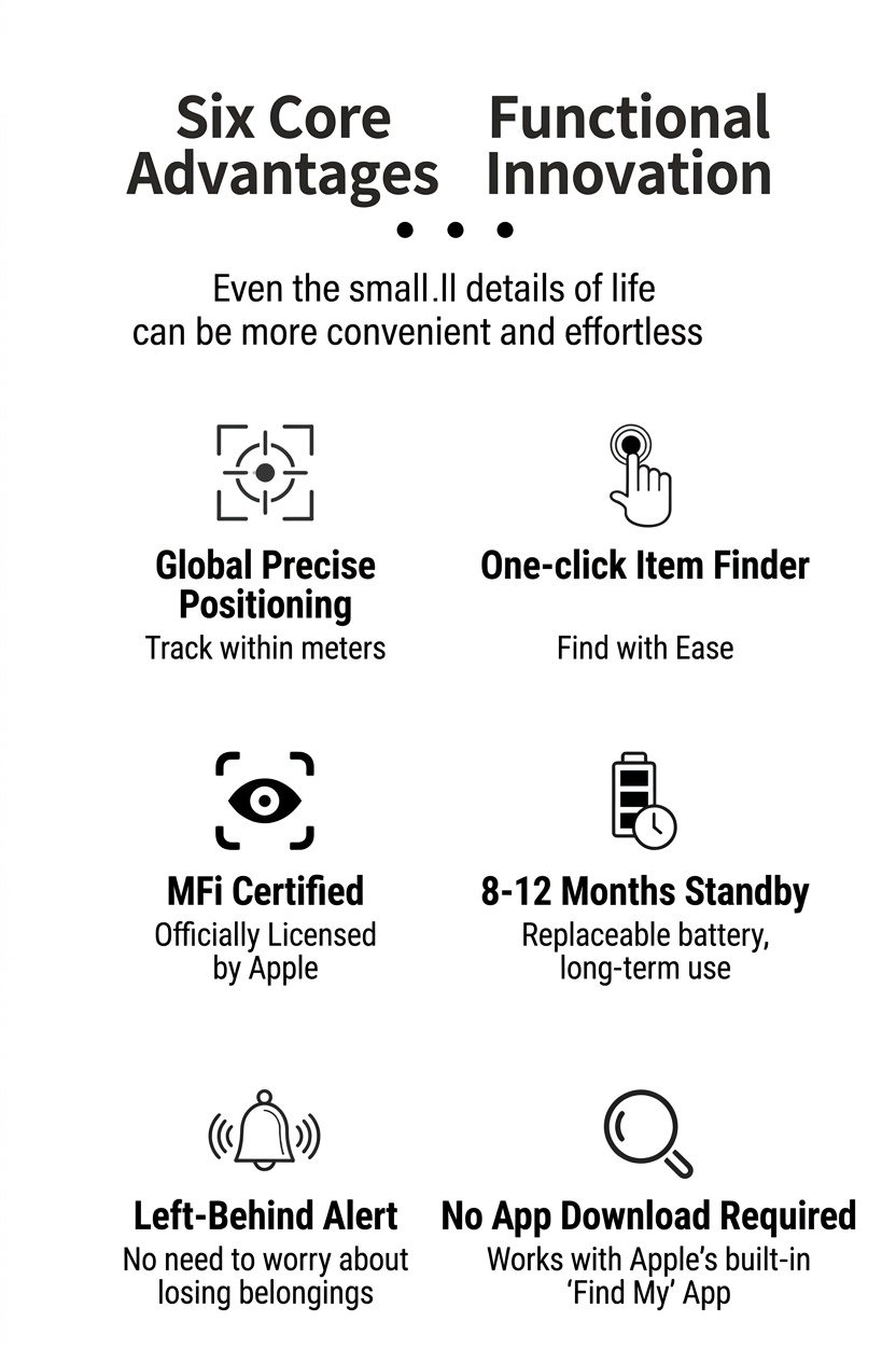 Localizador inteligente Apple Find My, dispositivo GPS antipérdida para objetos de valor, llaves y bolsos, localización global de precisión, resistente al agua, batería de 8 a 12 meses de duración.