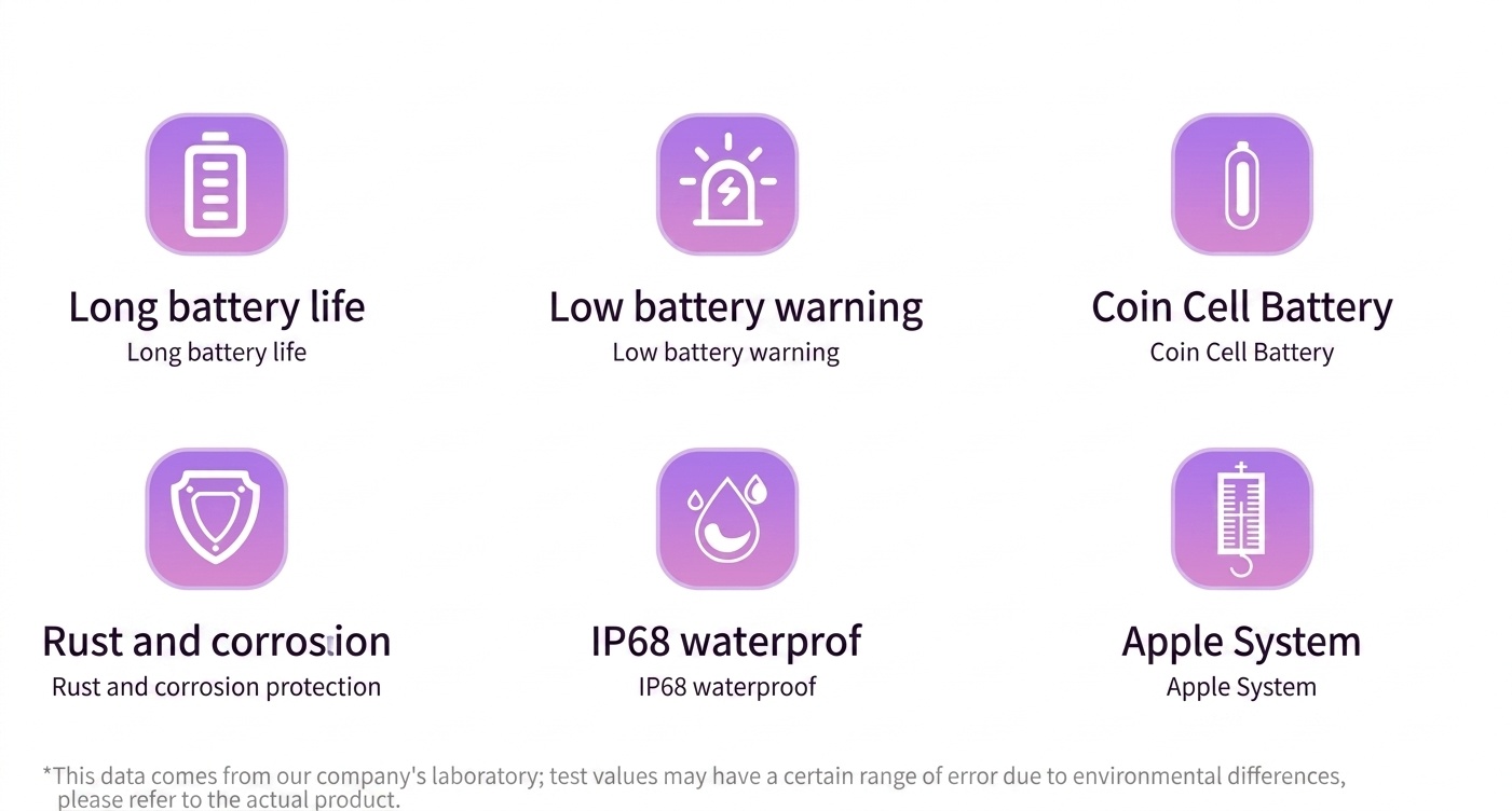 Soccer Ball Smart Tracker, Apple Find My Compatible Global GPS Locator, Anti-Lost Alert Item Finder, IP68 Waterproof, 30-Month Battery Life