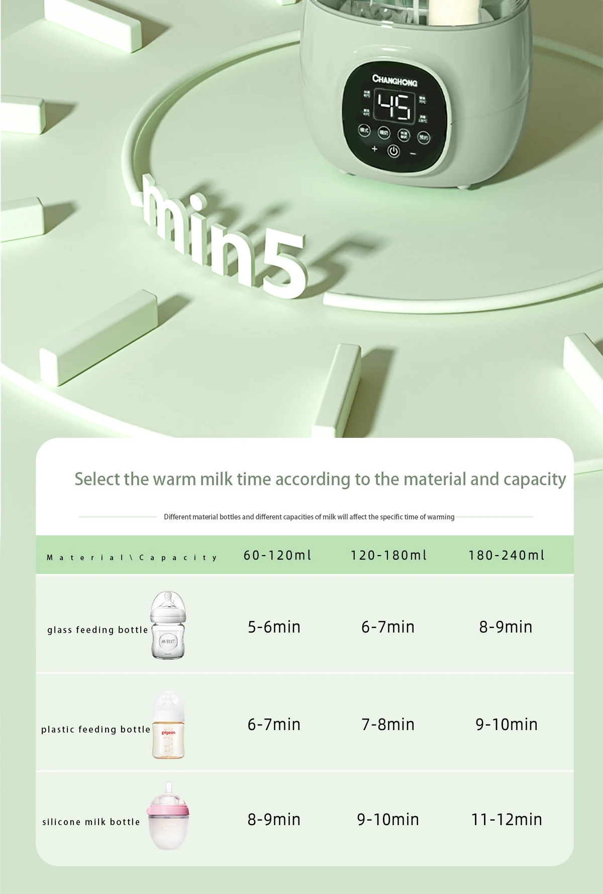 Smart Baby Bottle Warmer & Sterilizer - Fast Heating